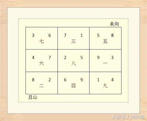 八運丑山未向|【風水特輯】九運到了，房子需要換運嗎？命理風水師。